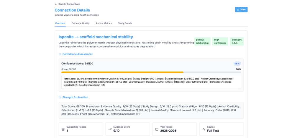 Molecular Extraction feature